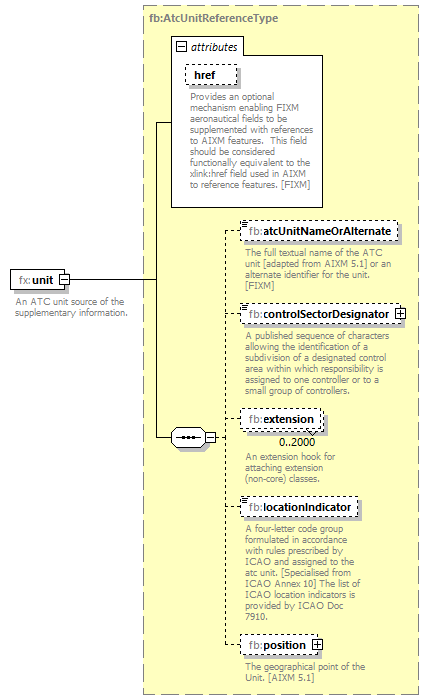 BasicMessage_diagrams/BasicMessage_p407.png