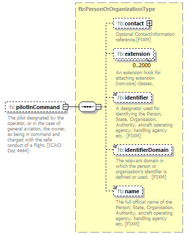 BasicMessage_diagrams/BasicMessage_p412.png