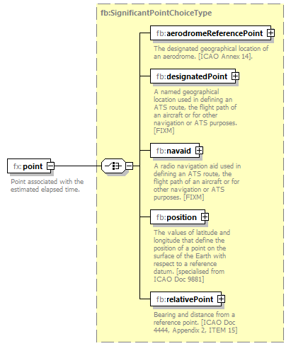 BasicMessage_diagrams/BasicMessage_p416.png