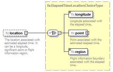 BasicMessage_diagrams/BasicMessage_p421.png