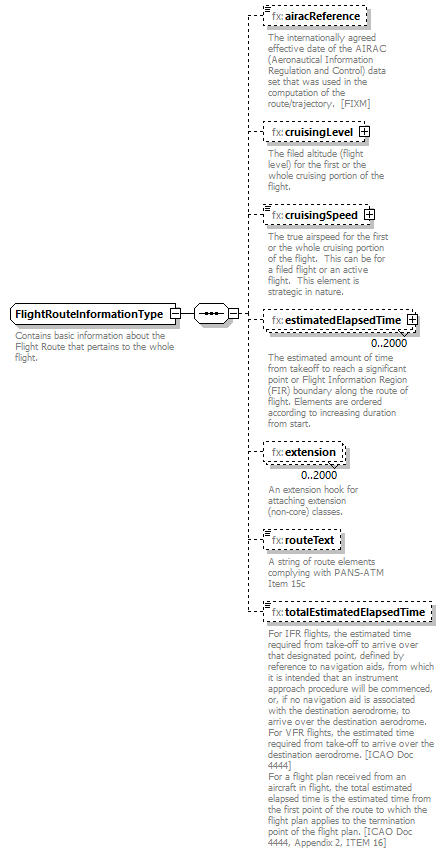 BasicMessage_diagrams/BasicMessage_p422.png