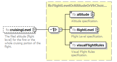 BasicMessage_diagrams/BasicMessage_p424.png