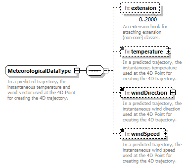 BasicMessage_diagrams/BasicMessage_p430.png