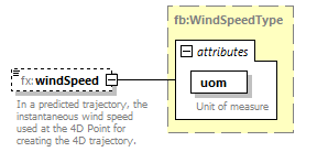 BasicMessage_diagrams/BasicMessage_p434.png