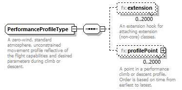 BasicMessage_diagrams/BasicMessage_p435.png