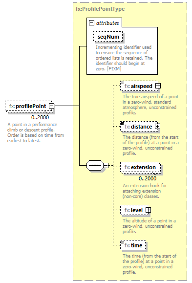 BasicMessage_diagrams/BasicMessage_p437.png