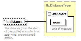 BasicMessage_diagrams/BasicMessage_p449.png