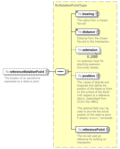 BasicMessage_diagrams/BasicMessage_p48.png