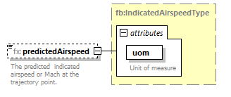 BasicMessage_diagrams/BasicMessage_p491.png