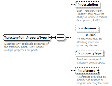 BasicMessage_diagrams/BasicMessage_p495.png