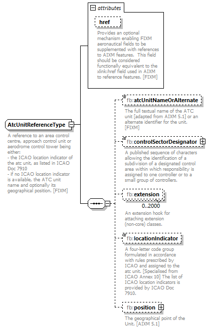 BasicMessage_diagrams/BasicMessage_p50.png