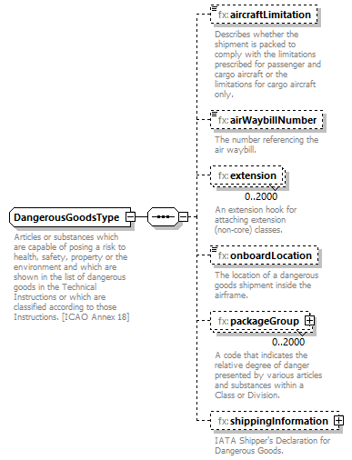 BasicMessage_diagrams/BasicMessage_p504.png