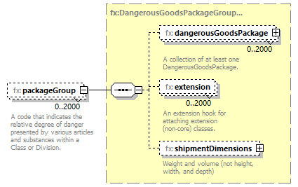 BasicMessage_diagrams/BasicMessage_p509.png