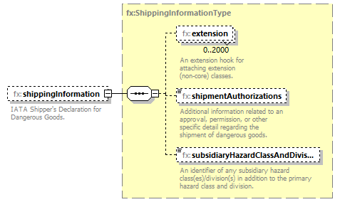 BasicMessage_diagrams/BasicMessage_p510.png