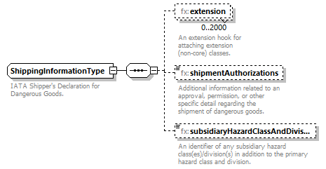 BasicMessage_diagrams/BasicMessage_p511.png