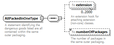 BasicMessage_diagrams/BasicMessage_p515.png