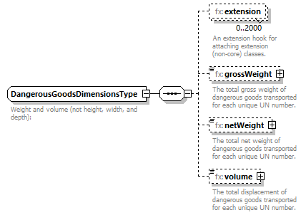 BasicMessage_diagrams/BasicMessage_p518.png