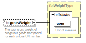 BasicMessage_diagrams/BasicMessage_p520.png