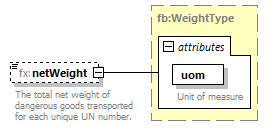 BasicMessage_diagrams/BasicMessage_p521.png