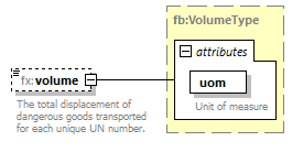 BasicMessage_diagrams/BasicMessage_p522.png