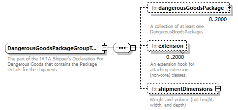 BasicMessage_diagrams/BasicMessage_p523.png