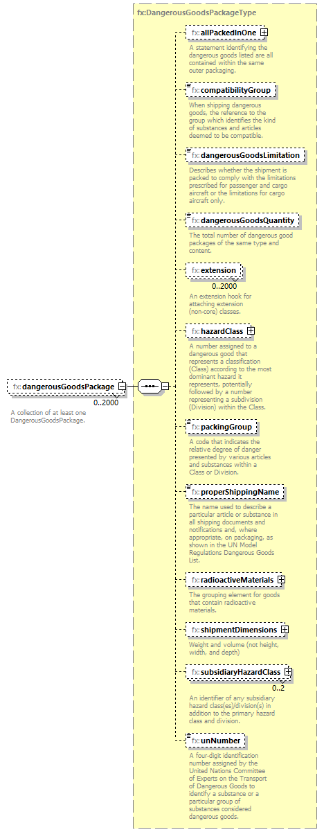 BasicMessage_diagrams/BasicMessage_p524.png