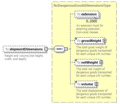 BasicMessage_diagrams/BasicMessage_p526.png