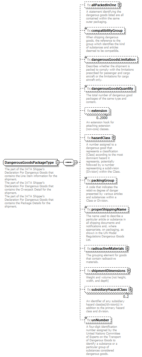 BasicMessage_diagrams/BasicMessage_p527.png