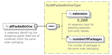 BasicMessage_diagrams/BasicMessage_p528.png