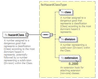 BasicMessage_diagrams/BasicMessage_p533.png