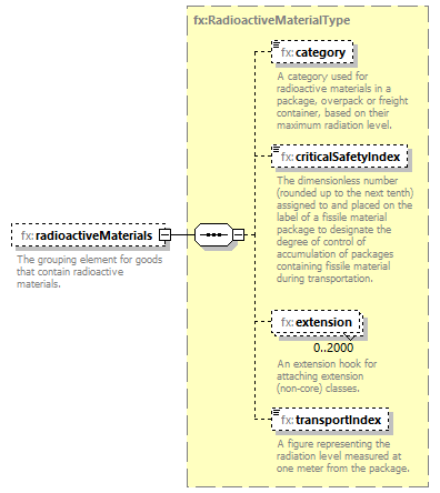 BasicMessage_diagrams/BasicMessage_p536.png