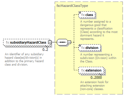 BasicMessage_diagrams/BasicMessage_p538.png