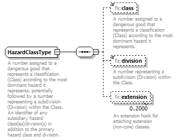 BasicMessage_diagrams/BasicMessage_p540.png