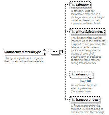 BasicMessage_diagrams/BasicMessage_p544.png