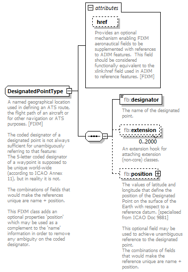 BasicMessage_diagrams/BasicMessage_p56.png