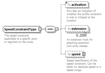 BasicMessage_diagrams/BasicMessage_p561.png