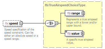 BasicMessage_diagrams/BasicMessage_p564.png