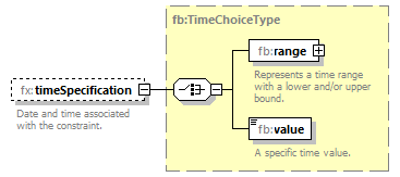 BasicMessage_diagrams/BasicMessage_p567.png