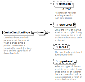 BasicMessage_diagrams/BasicMessage_p568.png