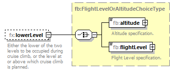 BasicMessage_diagrams/BasicMessage_p570.png