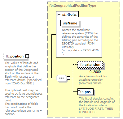 BasicMessage_diagrams/BasicMessage_p59.png