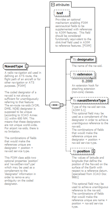 BasicMessage_diagrams/BasicMessage_p63.png