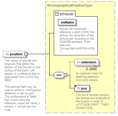 BasicMessage_diagrams/BasicMessage_p67.png