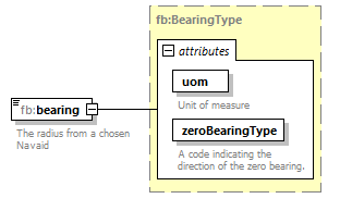 BasicMessage_diagrams/BasicMessage_p69.png