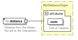 BasicMessage_diagrams/BasicMessage_p70.png