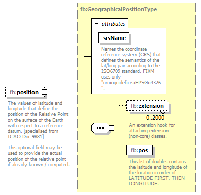 BasicMessage_diagrams/BasicMessage_p72.png