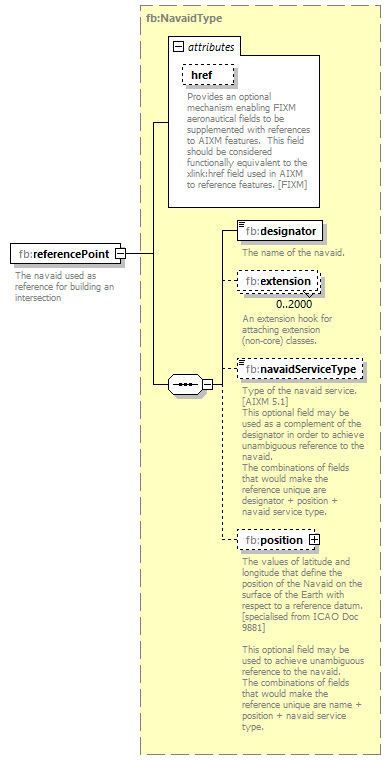 BasicMessage_diagrams/BasicMessage_p73.png