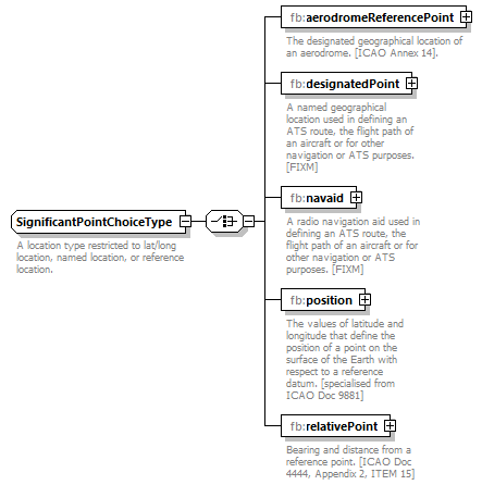 BasicMessage_diagrams/BasicMessage_p80.png