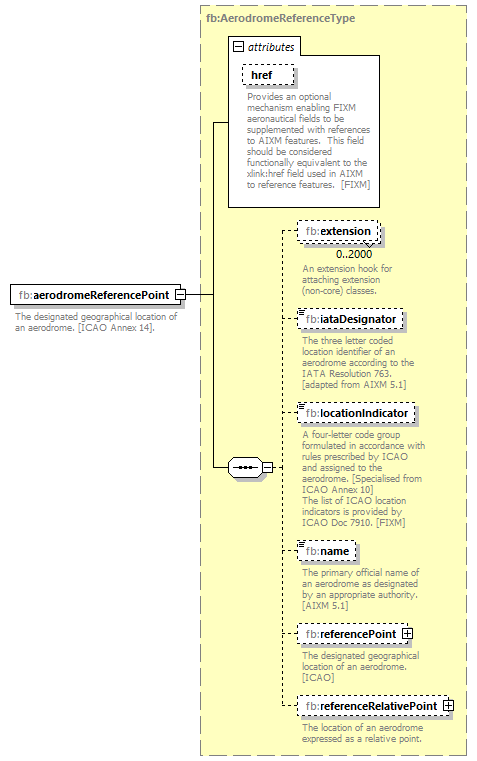 BasicMessage_diagrams/BasicMessage_p81.png