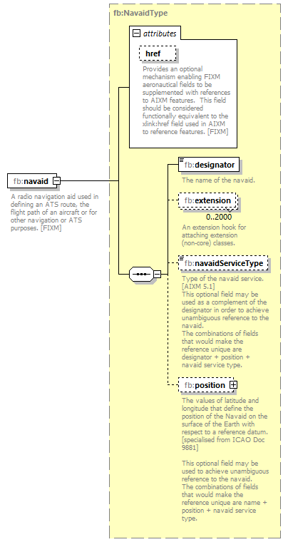 BasicMessage_diagrams/BasicMessage_p83.png